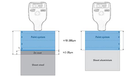 how to measure the thickness of paint|how to check coating thickness.